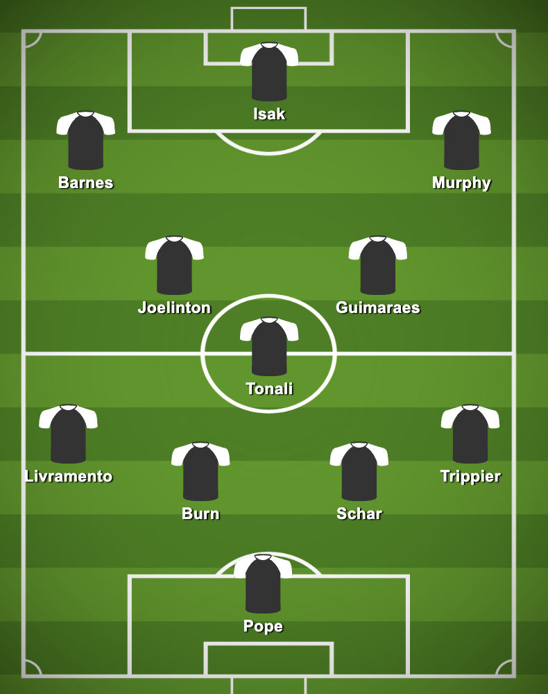 4-3-3 Newcastle United Predicted Lineup Against Aston Villa